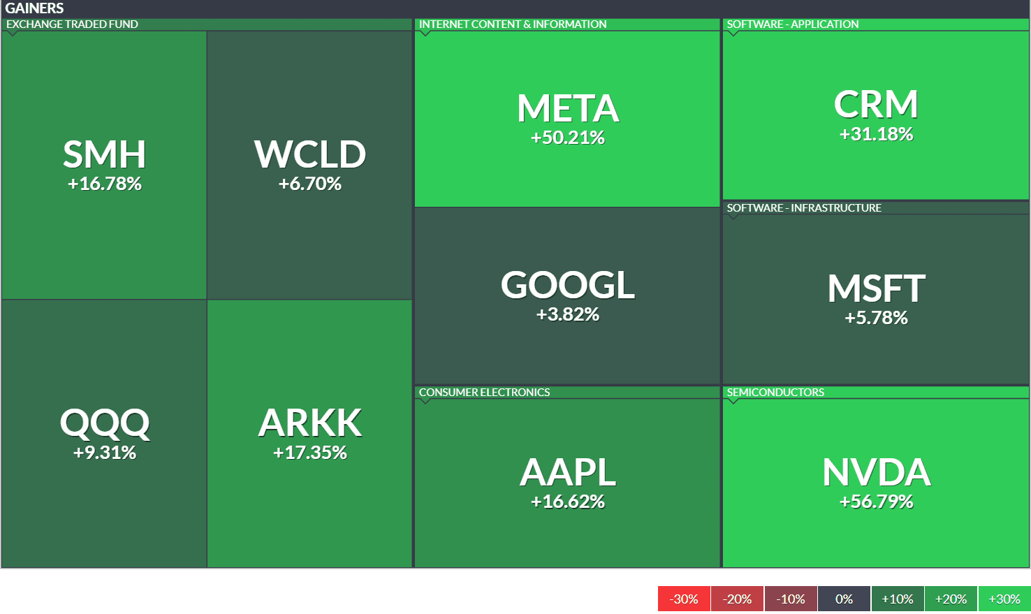 2023 tech stock dispersion