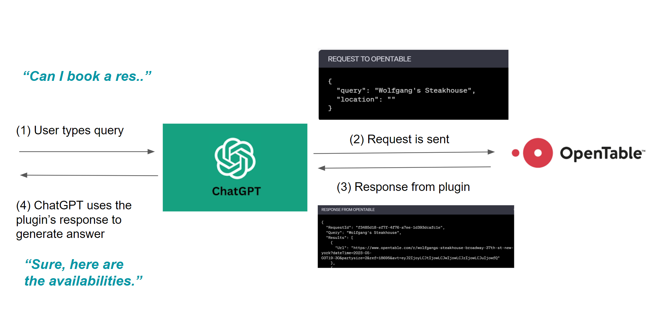 how-chatgpt-plugins-work